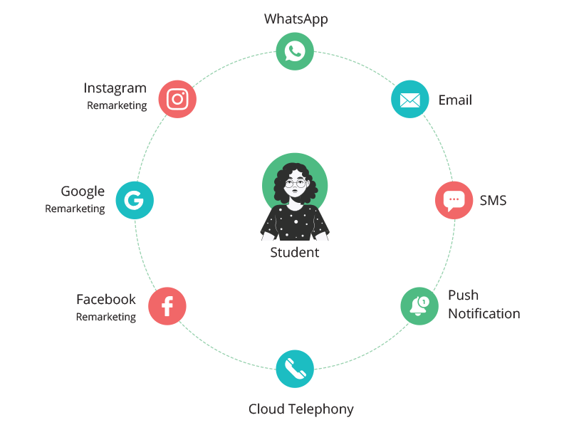 360°-communication-with-your-prospects