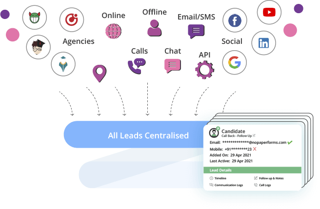 Ensure Zero Lead Leakage