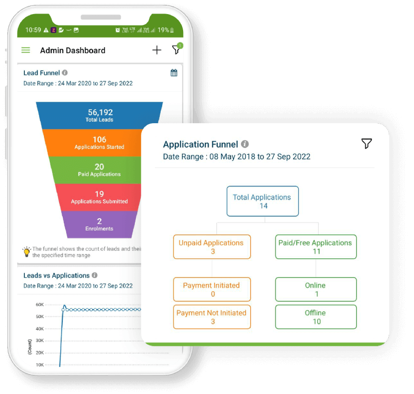 Supervise Overall Performance with Admin Dashboard