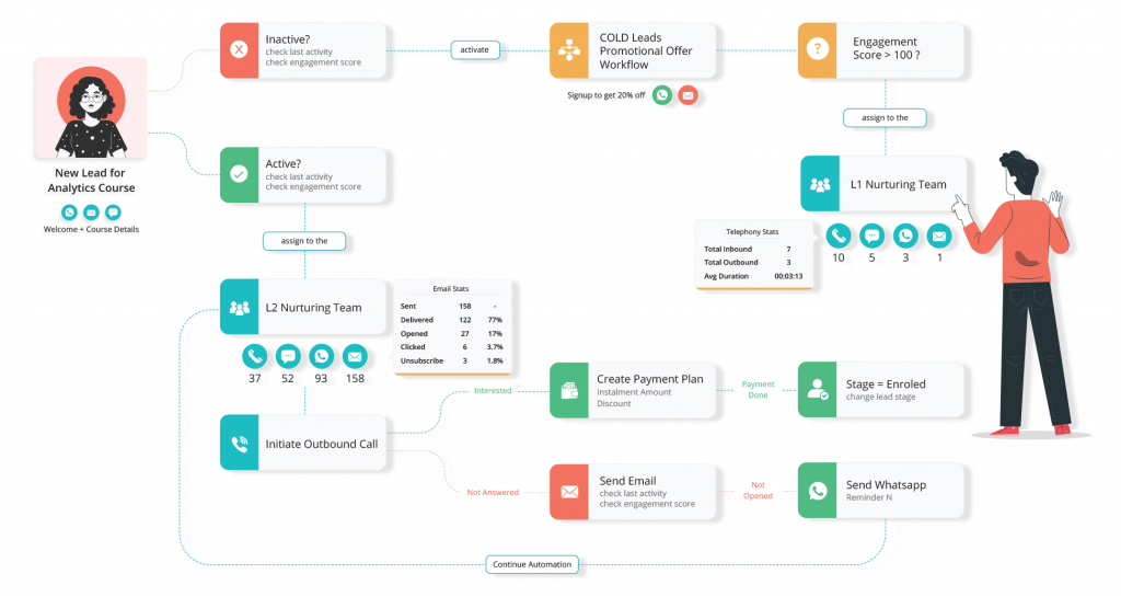 Create Powerful Automation Flows