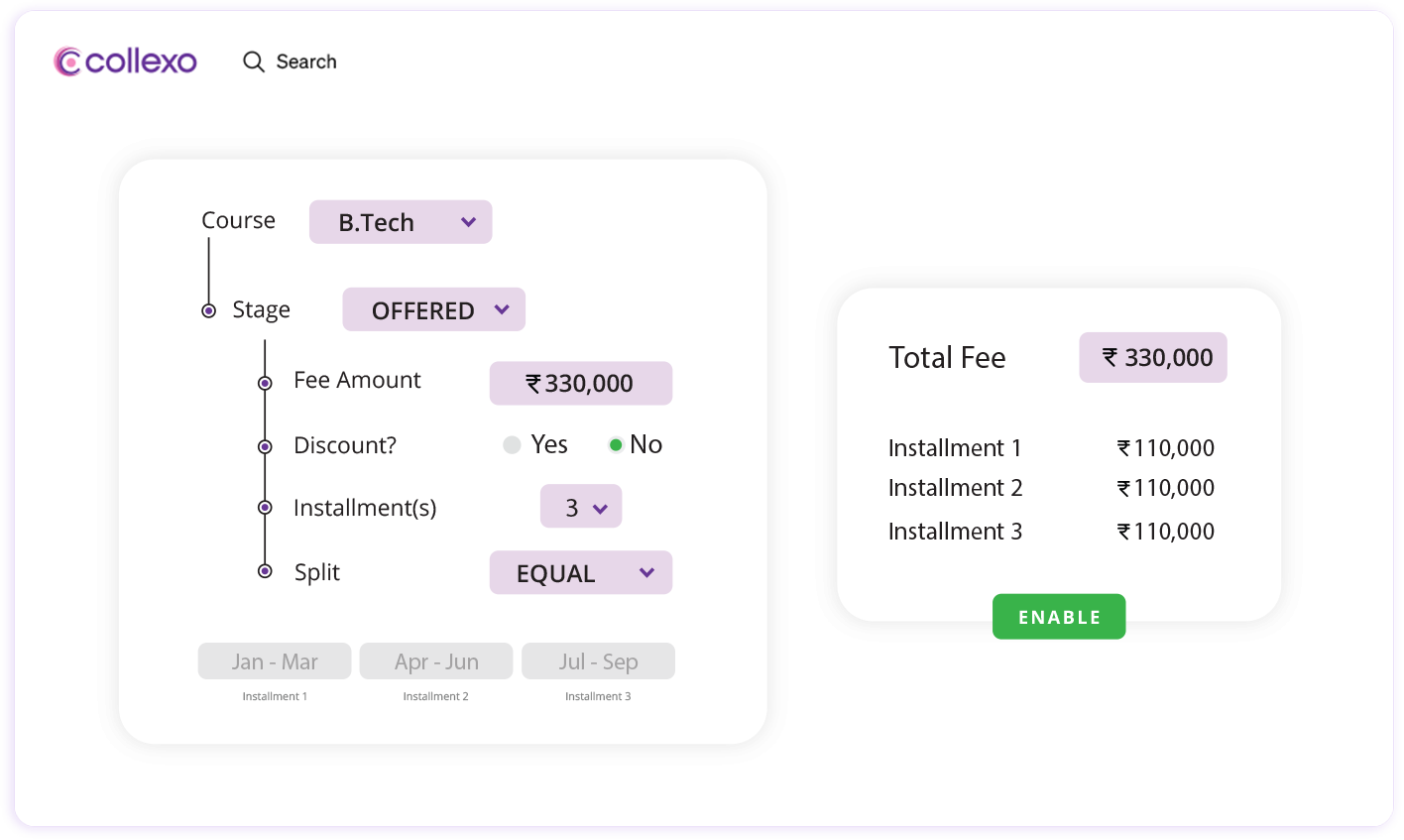 Automate your entire Marketing Communication