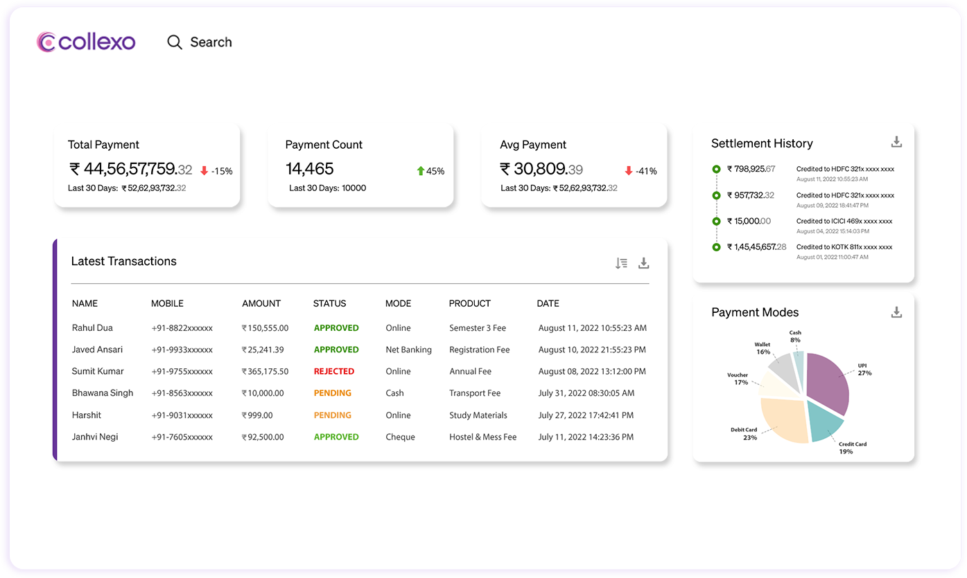 Automate your entire Marketing Communication