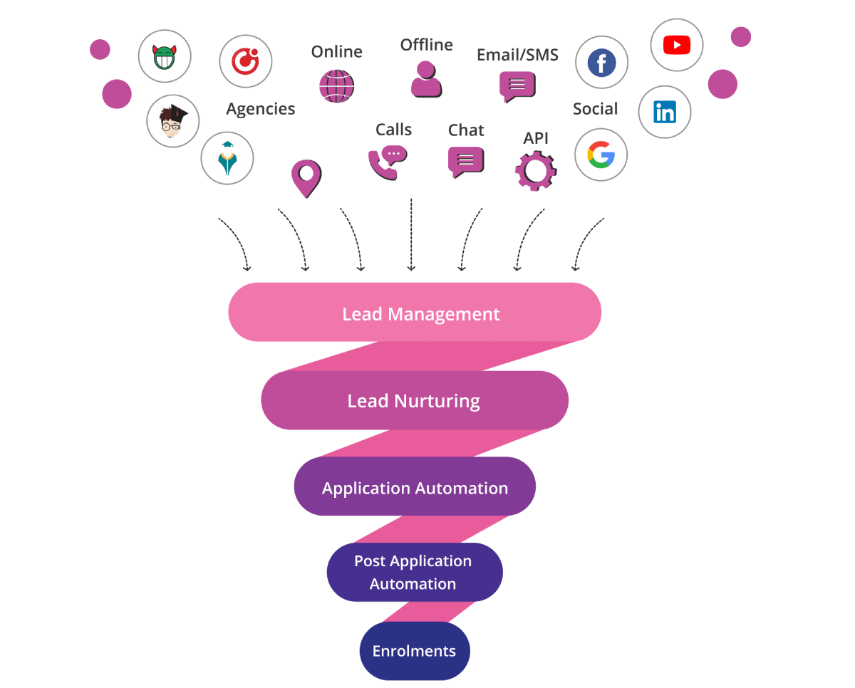 Crm higher education