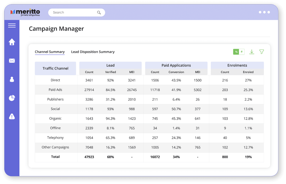 Automate your entire Marketing Communication