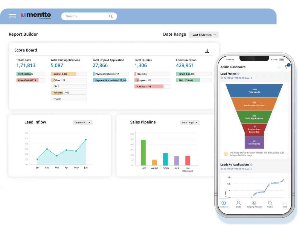 Meritto Insights Educational Organizations