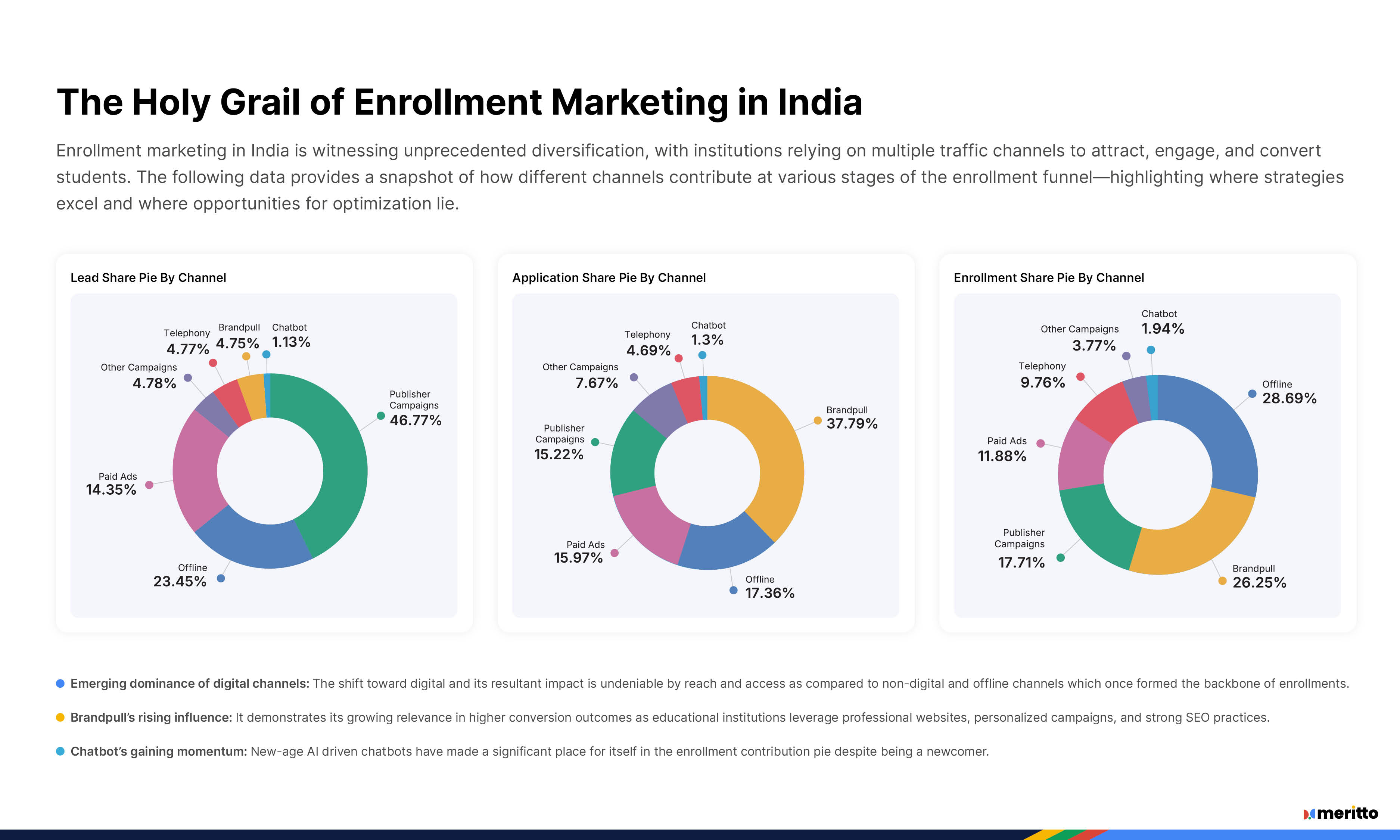 Industry report slide 1