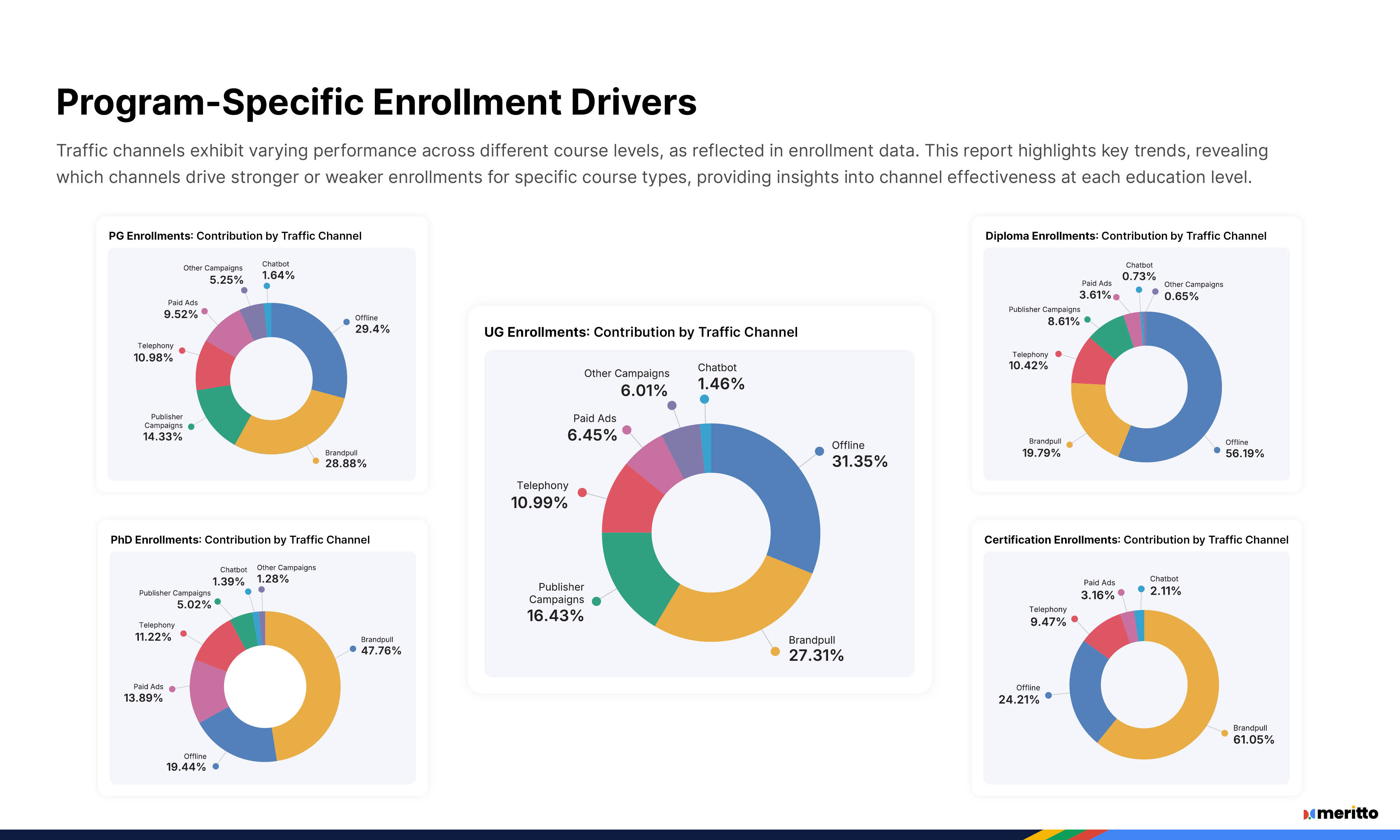Industry report slide 2