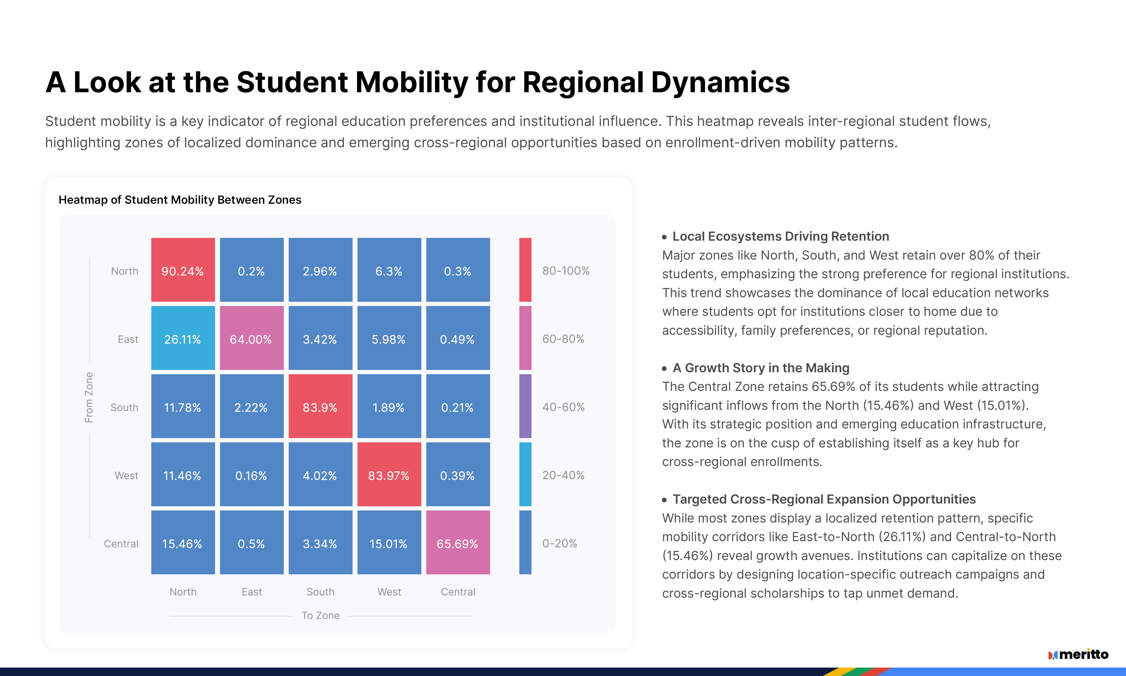 Industry report slide 3