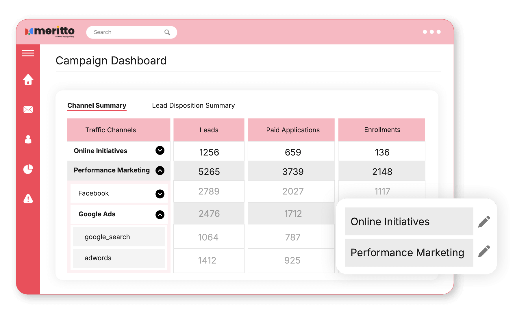 Visualise your Campaign Dashboard