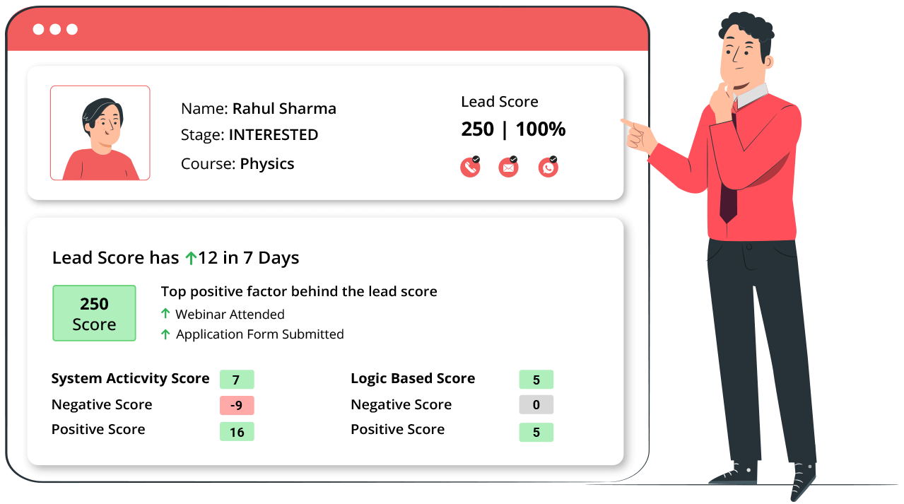 Dynamic Lead Allocation