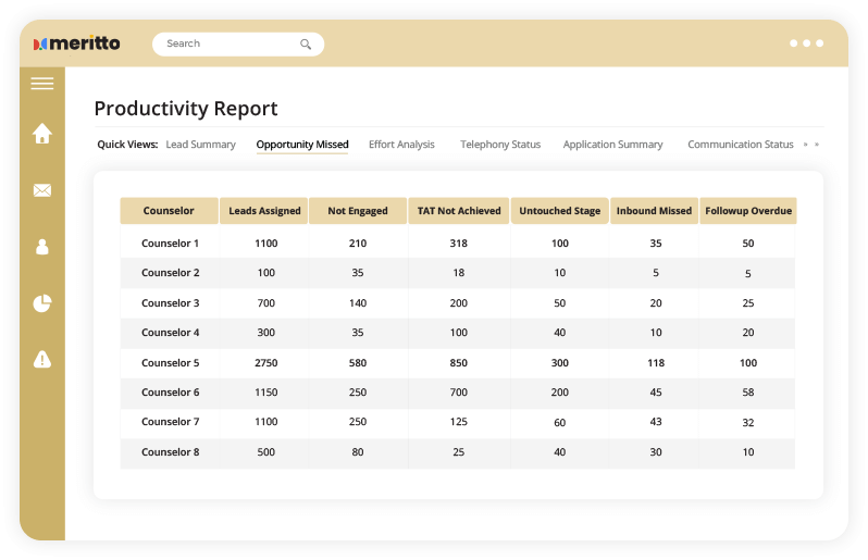 Sales Performance Management