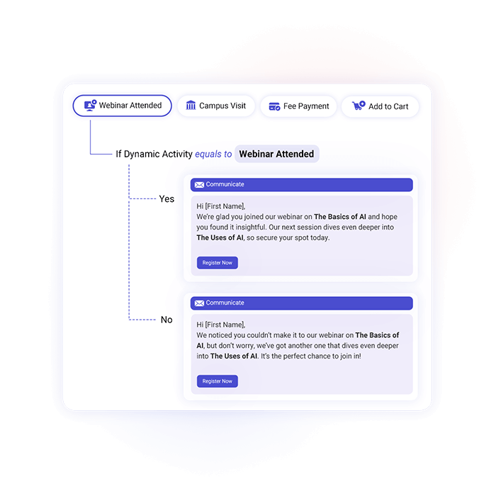 Automate what happens after every student activity, for a timely response